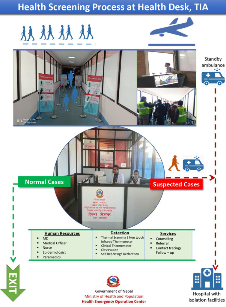 Health Screening Process at TIA, Kathmandu